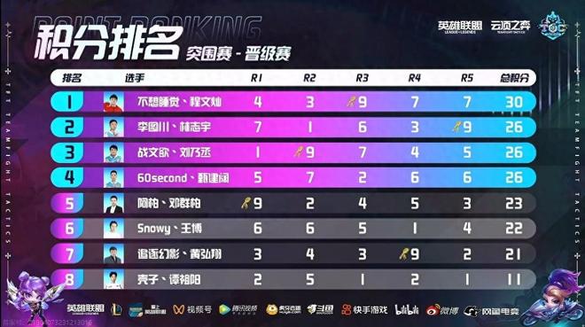 努力和韧劲